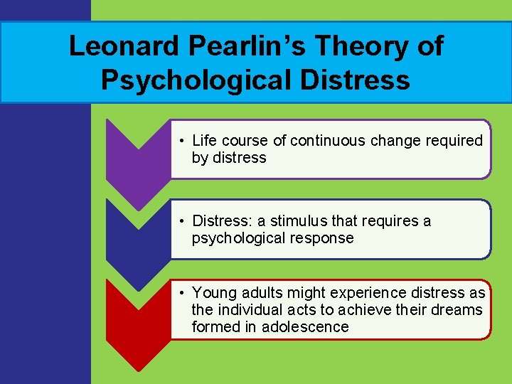 Leonard Pearlin’s Theory of Psychological Distress • Life course of continuous change required by