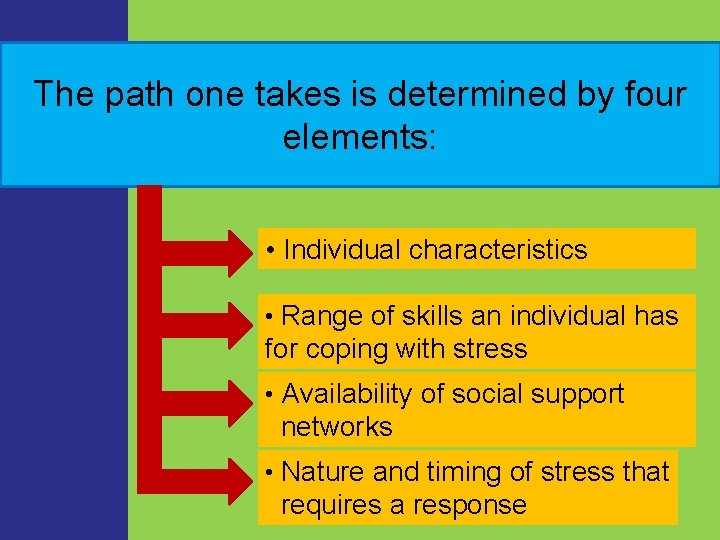 The path one takes is determined by four elements: • Individual characteristics • Range