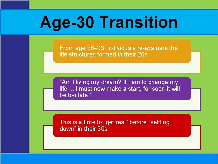 Age-30 Transition From age 28– 33, individuals re-evaluate the life structures formed in their