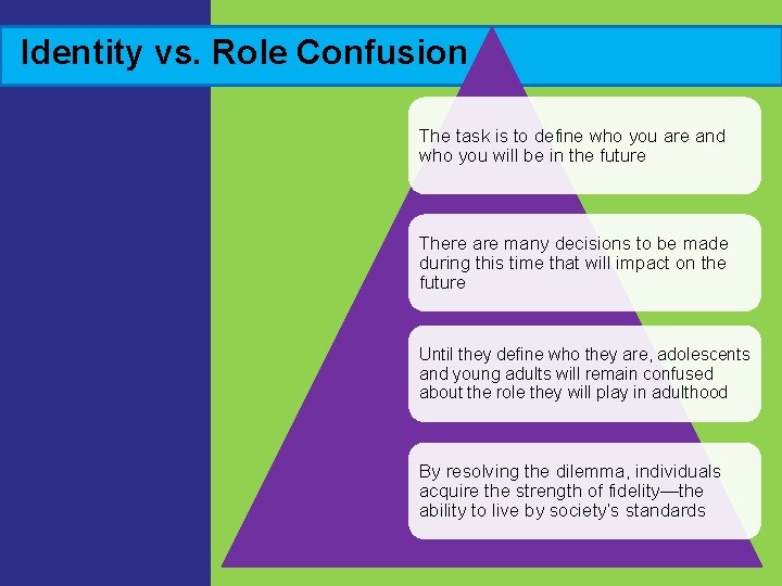 Identity vs. Role Confusion The task is to define who you are and who
