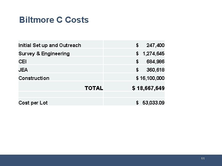 Biltmore C Costs Initial Set up and Outreach $ 247, 400 Survey & Engineering