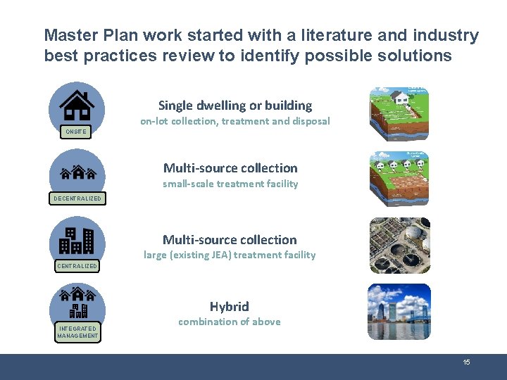 Master Plan work started with a literature and industry best practices review to identify