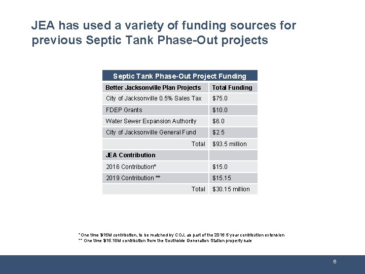 JEA has used a variety of funding sources for previous Septic Tank Phase-Out projects