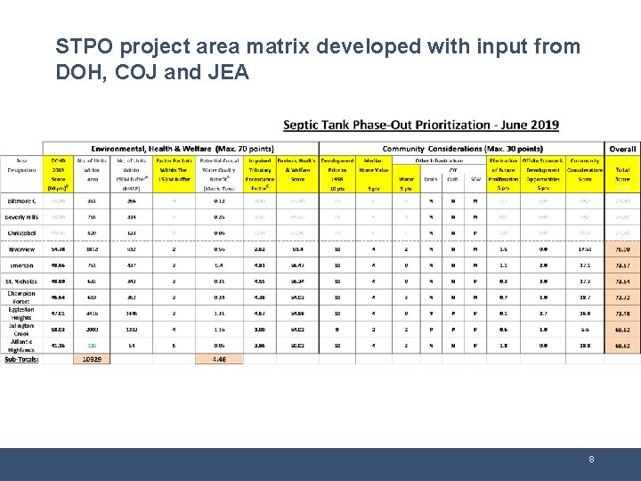 STPO project area matrix developed with input from DOH, COJ and JEA 8 