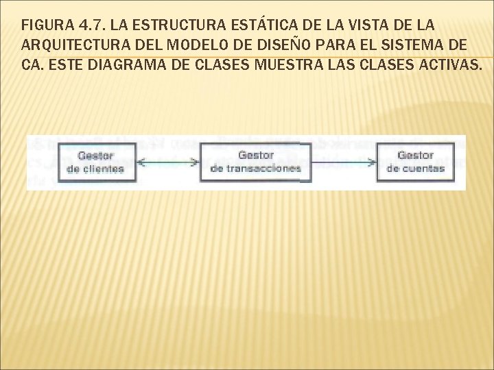 FIGURA 4. 7. LA ESTRUCTURA ESTÁTICA DE LA VISTA DE LA ARQUITECTURA DEL MODELO