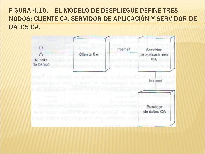 FIGURA 4. 10, EL MODELO DE DESPLIEGUE DEFINE TRES NODOS; CLIENTE CA, SERVIDOR DE
