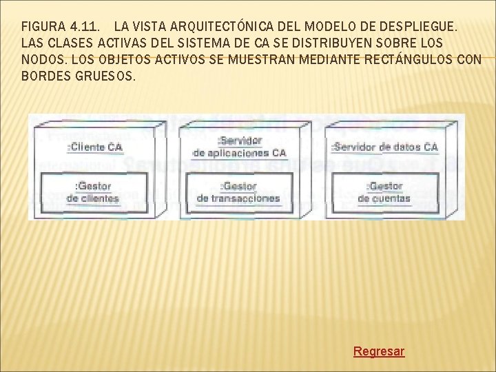 FIGURA 4. 11. LA VISTA ARQUITECTÓNICA DEL MODELO DE DESPLIEGUE. LAS CLASES ACTIVAS DEL