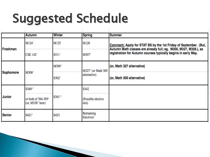 Suggested Schedule 