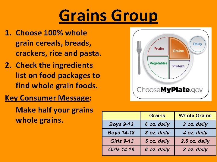 Grains Group 1. Choose 100% whole grain cereals, breads, crackers, rice and pasta. 2.