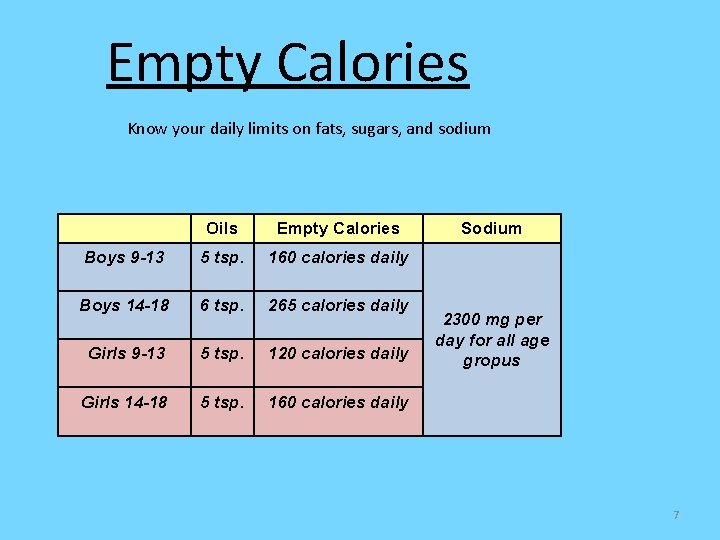 Empty Calories Know your daily limits on fats, sugars, and sodium Oils Empty Calories
