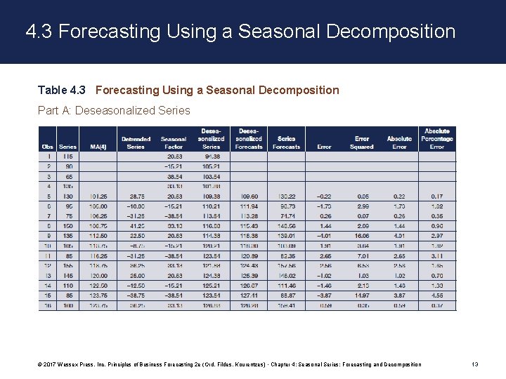 4. 3 Forecasting Using a Seasonal Decomposition Table 4. 3 Forecasting Using a Seasonal