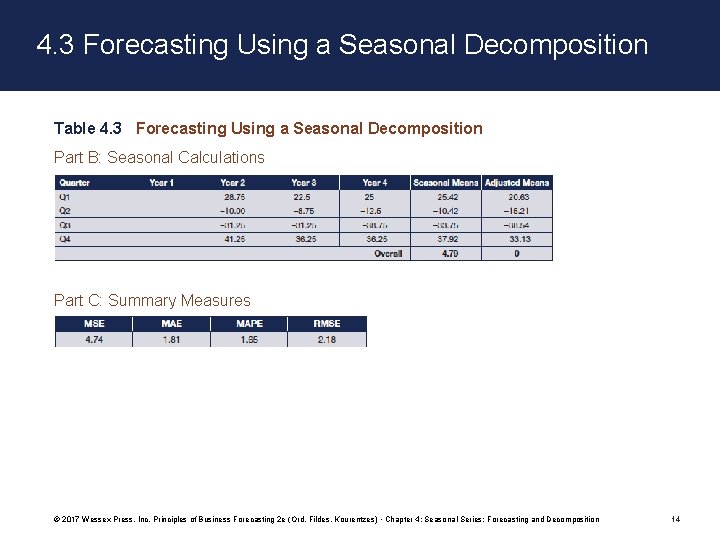 4. 3 Forecasting Using a Seasonal Decomposition Table 4. 3 Forecasting Using a Seasonal 4. 3 Forecasting Using a Seasonal Decomposition Table 4. 3 Forecasting Using a Seasonal
