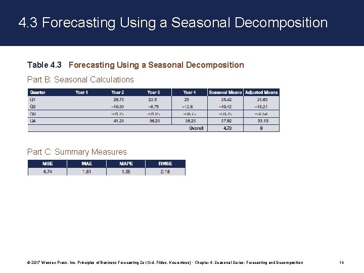 4. 3 Forecasting Using a Seasonal Decomposition Table 4. 3 Forecasting Using a Seasonal