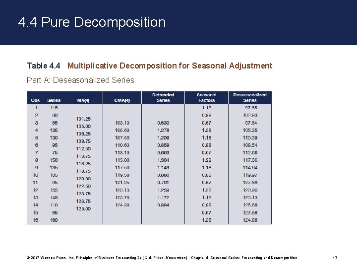 4. 4 Pure Decomposition Table 4. 4 Multiplicative Decomposition for Seasonal Adjustment Part A: 4. 4 Pure Decomposition Table 4. 4 Multiplicative Decomposition for Seasonal Adjustment Part A: