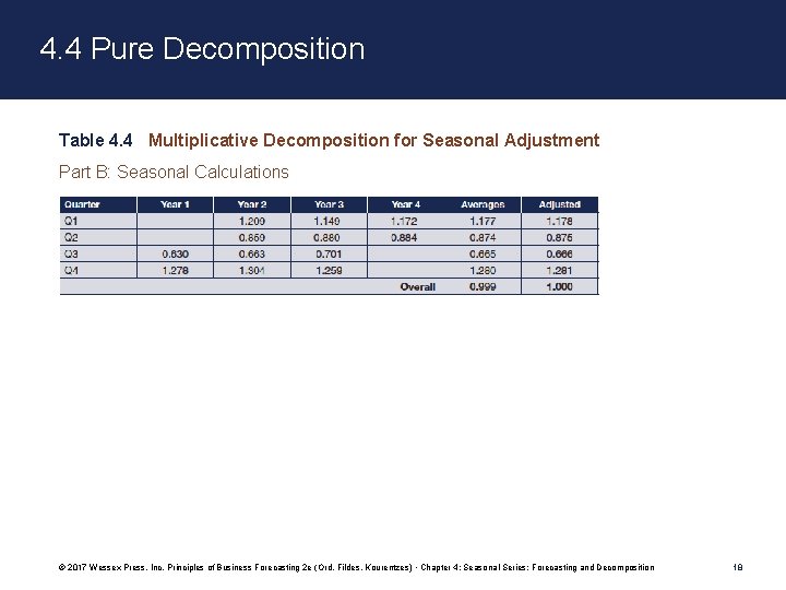 4. 4 Pure Decomposition Table 4. 4 Multiplicative Decomposition for Seasonal Adjustment Part B: 4. 4 Pure Decomposition Table 4. 4 Multiplicative Decomposition for Seasonal Adjustment Part B:
