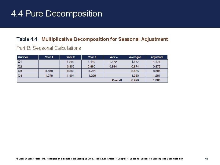 4. 4 Pure Decomposition Table 4. 4 Multiplicative Decomposition for Seasonal Adjustment Part B: