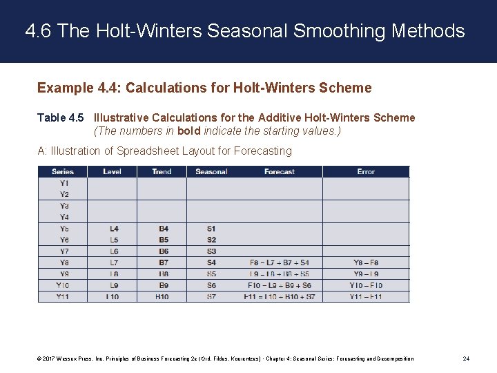 4. 6 The Holt-Winters Seasonal Smoothing Methods Example 4. 4: Calculations for Holt-Winters Scheme 4. 6 The Holt-Winters Seasonal Smoothing Methods Example 4. 4: Calculations for Holt-Winters Scheme