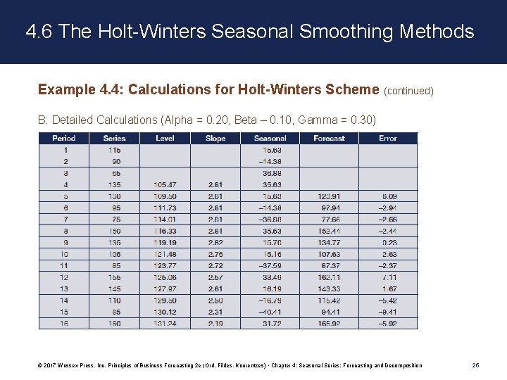 4. 6 The Holt-Winters Seasonal Smoothing Methods Example 4. 4: Calculations for Holt-Winters Scheme 4. 6 The Holt-Winters Seasonal Smoothing Methods Example 4. 4: Calculations for Holt-Winters Scheme