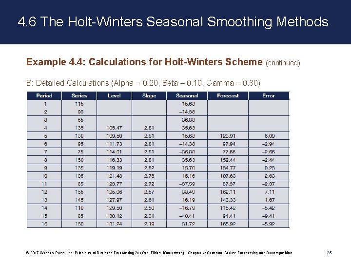 4. 6 The Holt-Winters Seasonal Smoothing Methods Example 4. 4: Calculations for Holt-Winters Scheme