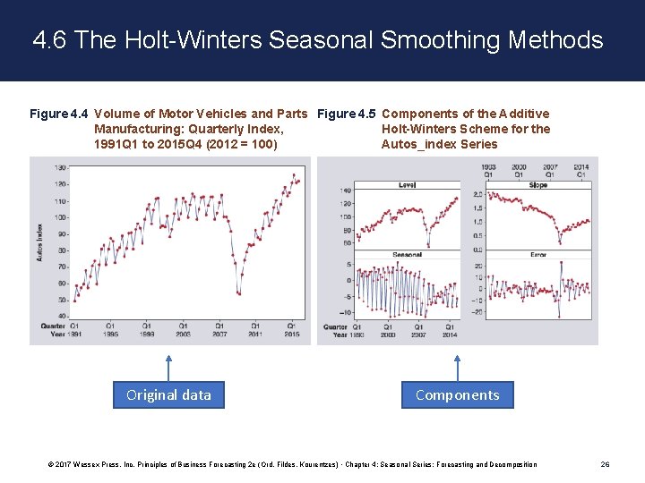4. 6 The Holt-Winters Seasonal Smoothing Methods Figure 4. 4 Volume of Motor Vehicles 4. 6 The Holt-Winters Seasonal Smoothing Methods Figure 4. 4 Volume of Motor Vehicles