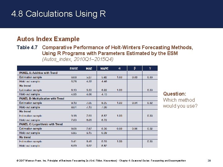4. 8 Calculations Using R Autos Index Example Table 4. 7 Comparative Performance of