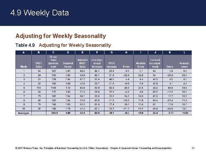 4. 9 Weekly Data Adjusting for Weekly Seasonality Table 4. 9 Adjusting for Weekly