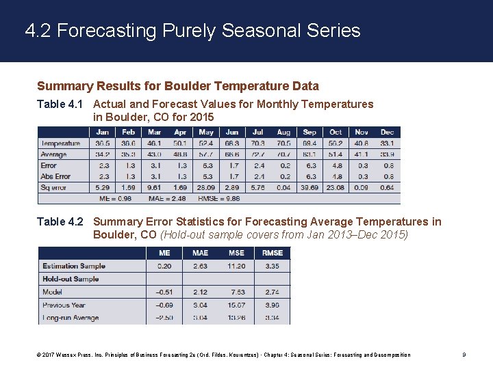 4. 2 Forecasting Purely Seasonal Series Summary Results for Boulder Temperature Data Table 4.