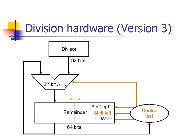 Division hardware (Version 3) 