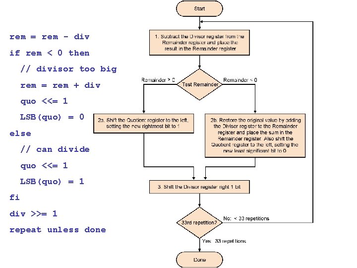 rem = rem - div if rem < 0 then // divisor too big