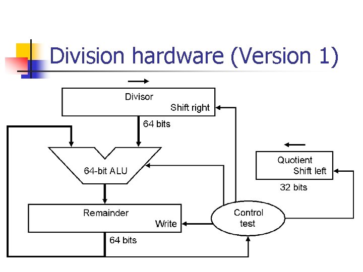 Division hardware (Version 1) 