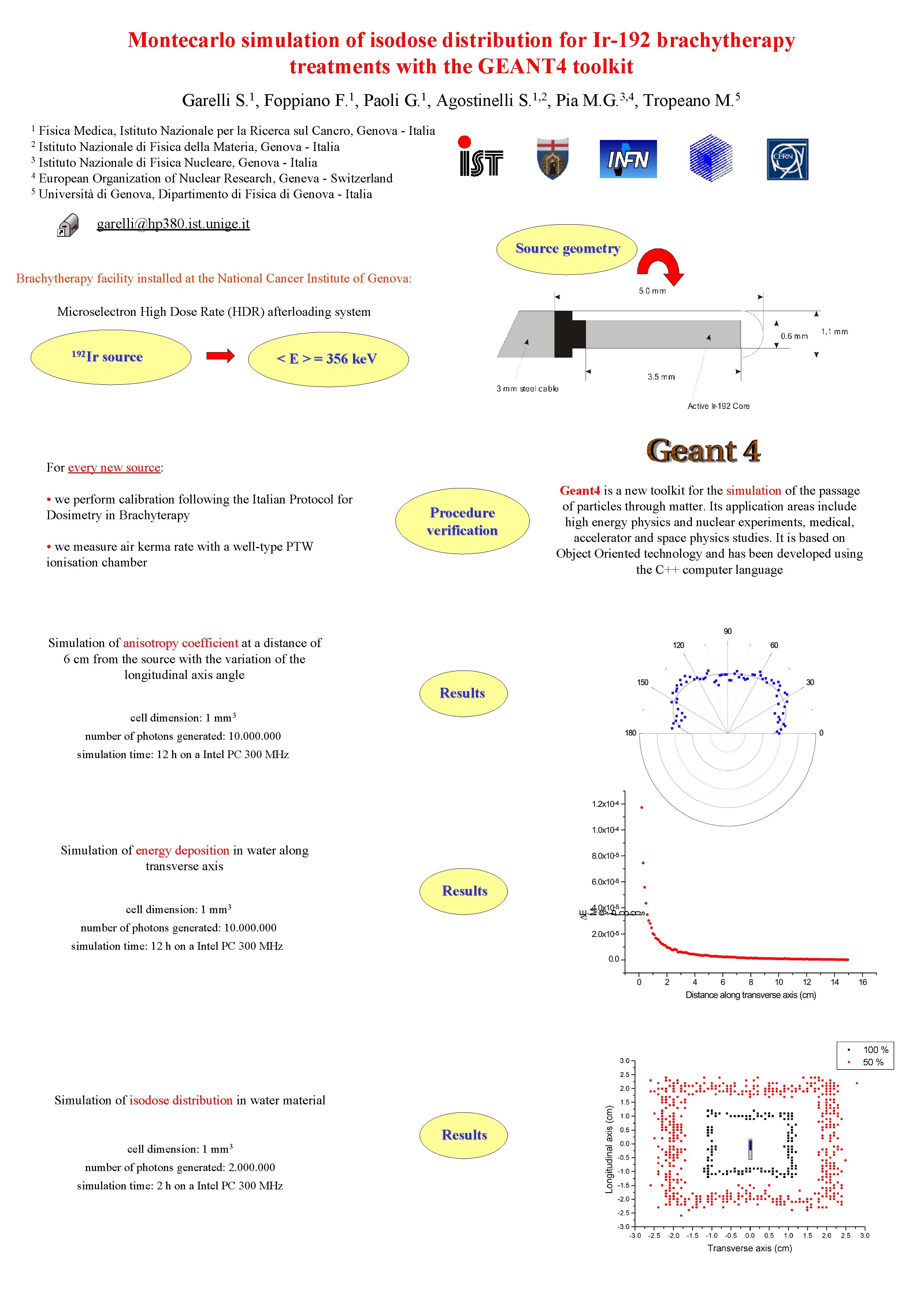 Montecarlo simulation of isodose distribution for Ir-192 brachytherapy treatments with the GEANT 4 toolkit