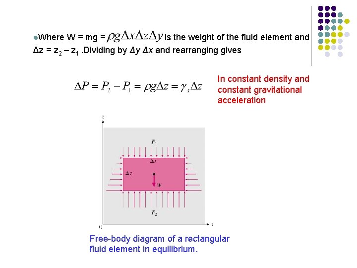 l. Where W = mg = is the weight of the fluid element and