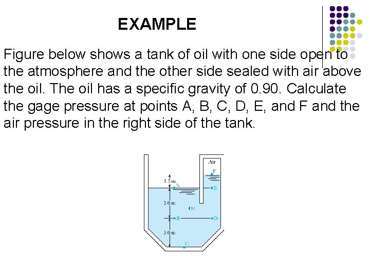 EXAMPLE Figure below shows a tank of oil with one side open to the
