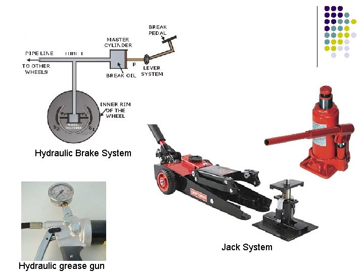 Hydraulic Brake System Jack System Hydraulic grease gun 