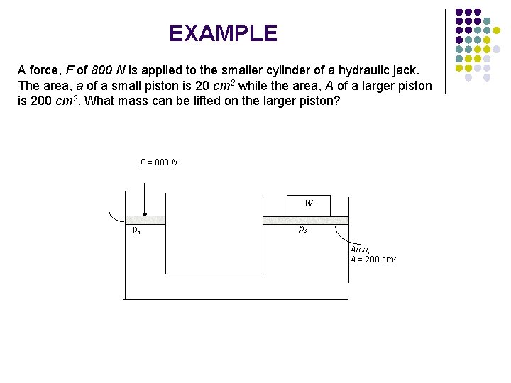 EXAMPLE A force, F of 800 N is applied to the smaller cylinder of