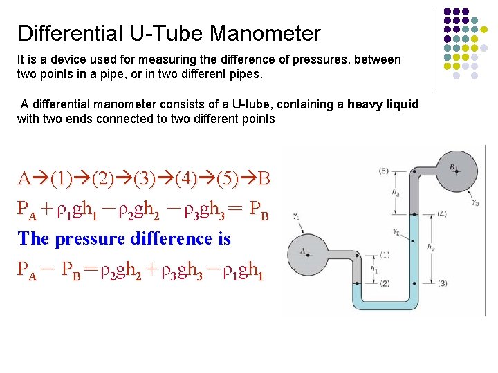 Differential U-Tube Manometer It is a device used for measuring the difference of pressures,