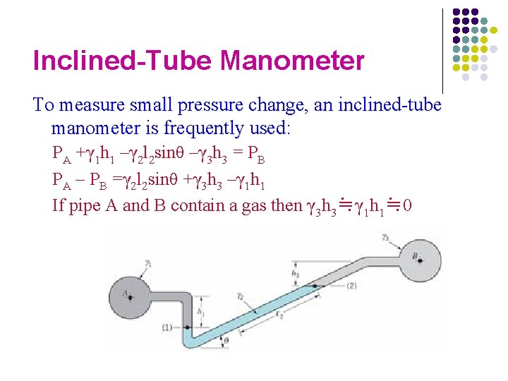 Inclined-Tube Manometer To measure small pressure change, an inclined-tube manometer is frequently used: PA