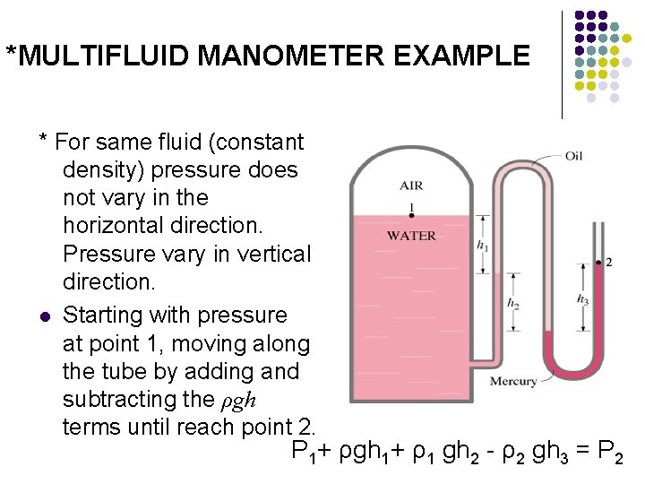 *MULTIFLUID MANOMETER EXAMPLE * For same fluid (constant density) pressure does not vary in