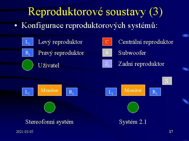 Reproduktorové soustavy (3) • Konfigurace reproduktorových systémů: Li Levý reproduktor C Centrální reproduktor Ri