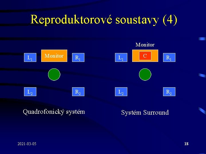 Reproduktorové soustavy (4) Monitor L 1 L 2 Monitor R 1 L 1 R