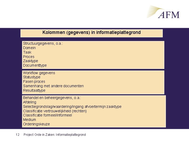 Kolommen (gegevens) in informatieplattegrond Structuurgegevens, o. a. : Domein Taak Proces Zaaktype Documenttype Workflow