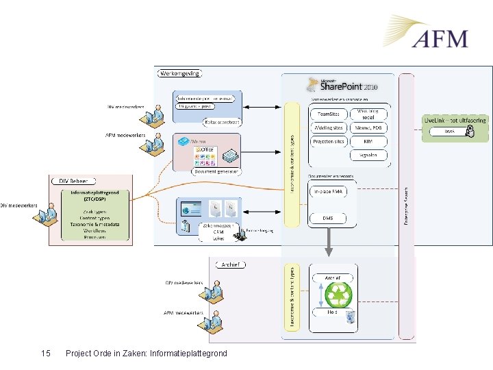 15 Project Orde in Zaken: Informatieplattegrond 