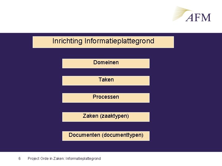 Inrichting Informatieplattegrond Domeinen Taken Processen Zaken (zaaktypen) Documenten (documenttypen) 6 Project Orde in Zaken: