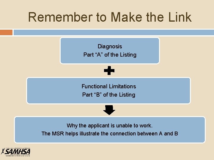 Remember to Make the Link Diagnosis Part “A” of the Listing Functional Limitations Part