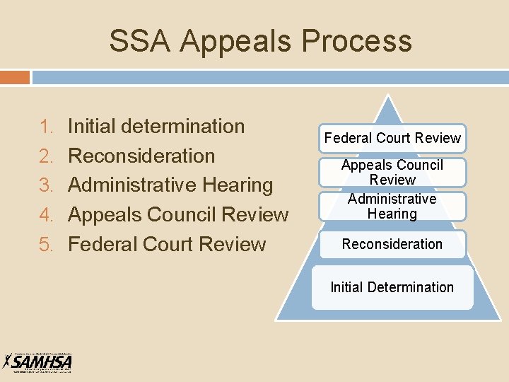 SSA Appeals Process 1. Initial determination 2. Reconsideration Federal Court Review 4. Appeals Council