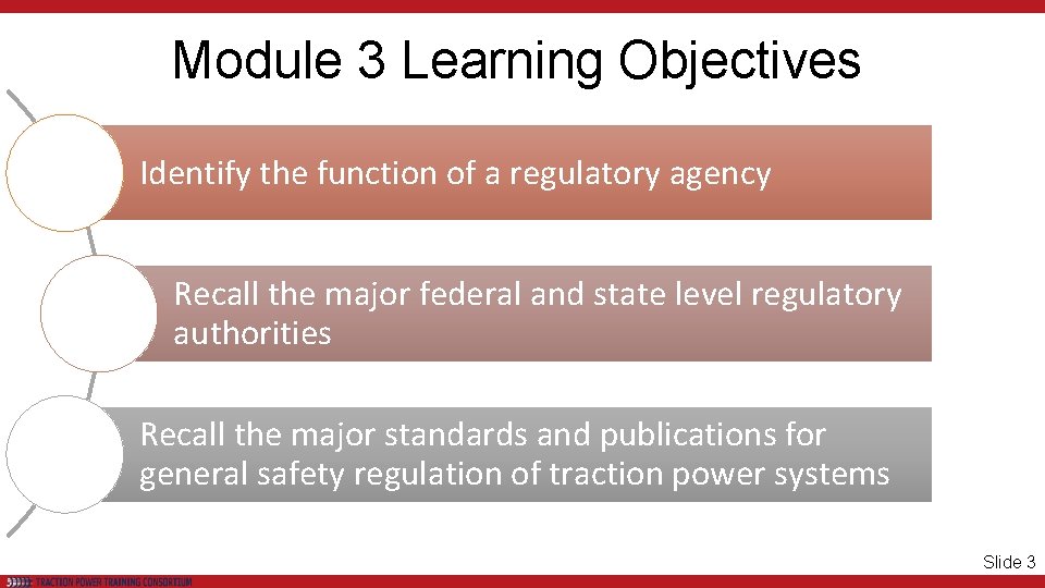 Module 3 Learning Objectives Identify the function of a regulatory agency Recall the major