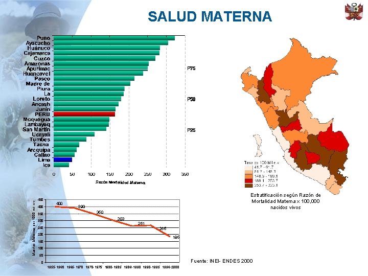 SALUD MATERNA Muertes Maternas por 1000 mil n. v Razón de Mortalidad Materna en