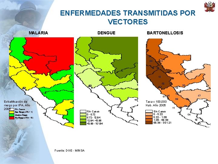 ENFERMEDADES TRANSMITIDAS POR VECTORES MALARIA DENGUE BARTONELLOSIS 16 24 20 01 14 06 22