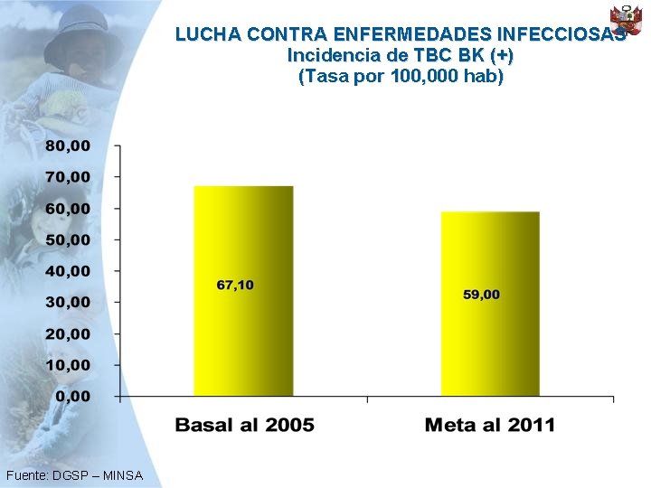 LUCHA CONTRA ENFERMEDADES INFECCIOSAS Incidencia de TBC BK (+) (Tasa por 100, 000 hab)