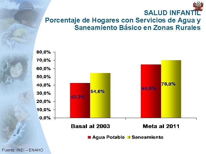 SALUD INFANTIL Porcentaje de Hogares con Servicios de Agua y Saneamiento Básico en Zonas